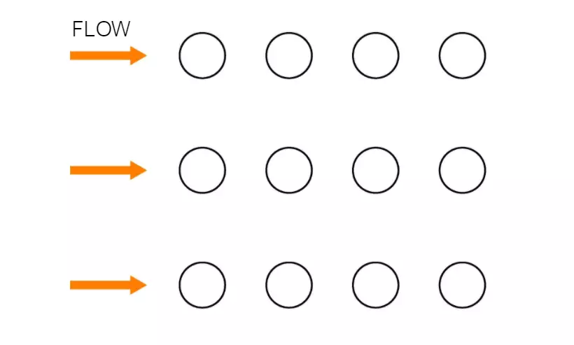 คอยล์เย็นแบบแถวตรง ( Inline Pattern )