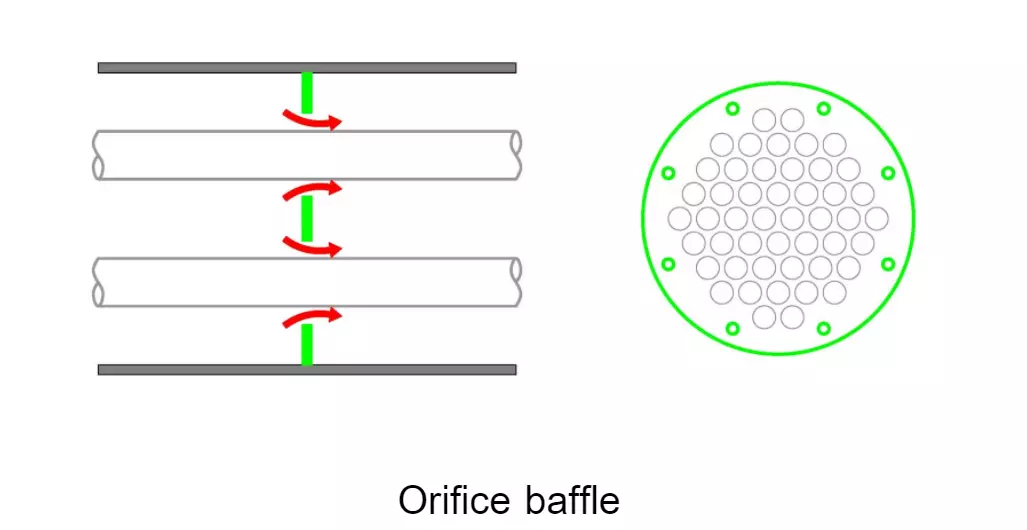 Baffle หรือ Baffle Plate (แผ่นกั้น) Orifice baffle