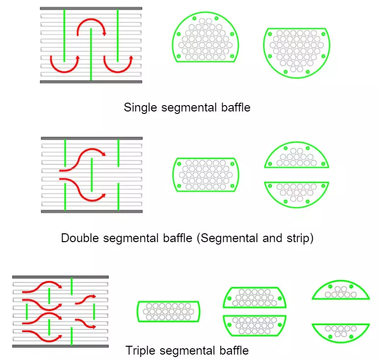 Baffle หรือ Baffle Plate (แผ่นกั้น) คืออะไร ทำหน้าที่อะไร